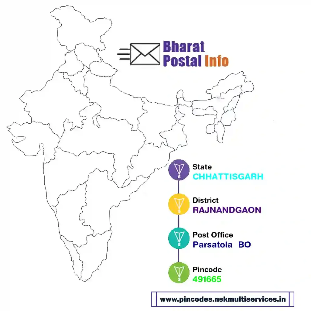 chhattisgarh-rajnandgaon-parsatola  bo-491665